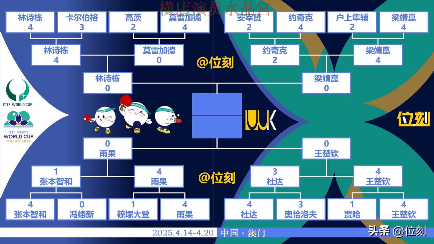 世界杯投注平台比分玩法思路分享实用指南